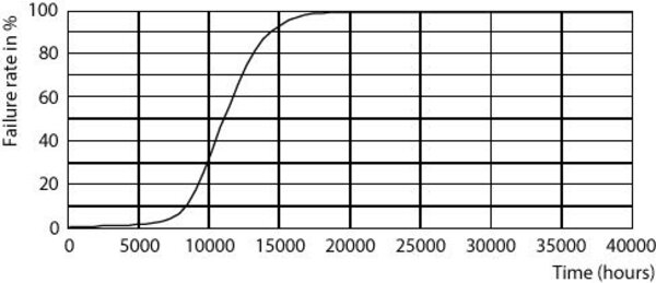 Philips Philips - LED-pære - E27 Fatning - 2700K varmt lys - 8W Philips Philips - LED-pære - E27 Fatning - 2700K varmt lys - 8W
