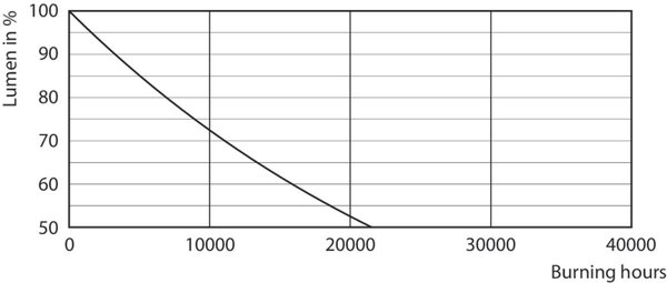 Philips Philips - LED-pære - E27 Fatning - 2700K varmt lys - 8W Philips Philips - LED-pære - E27 Fatning - 2700K varmt lys - 8W