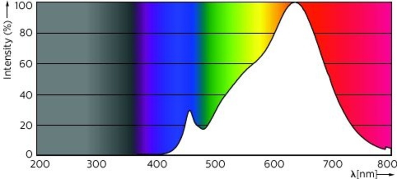 Philips MAS LED GU10 ExpertColor 5.5W svare til 50W 4000K 36⁰ Lysspredning - Dæmpbar Philips MAS LED GU10 ExpertColor 5.5W svare til 50W 4000K 36⁰ Lysspredning - Dæmpbar