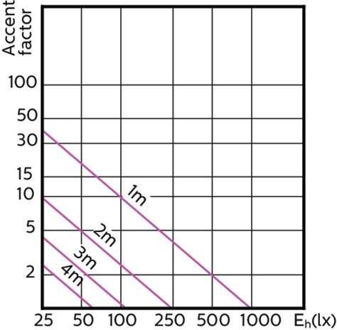 Philips MAS LED GU10 ExpertColor 5.5W svare til 50W 4000K 36⁰ Lysspredning - Dæmpbar Philips MAS LED GU10 ExpertColor 5.5W svare til 50W 4000K 36⁰ Lysspredning - Dæmpbar
