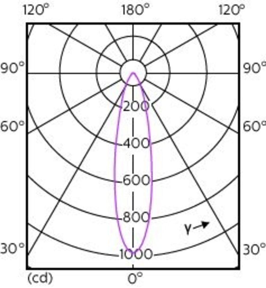 Philips MAS LED GU10 ExpertColor 5.5W svare til 50W 4000K 36⁰ Lysspredning - Dæmpbar Philips MAS LED GU10 ExpertColor 5.5W svare til 50W 4000K 36⁰ Lysspredning - Dæmpbar