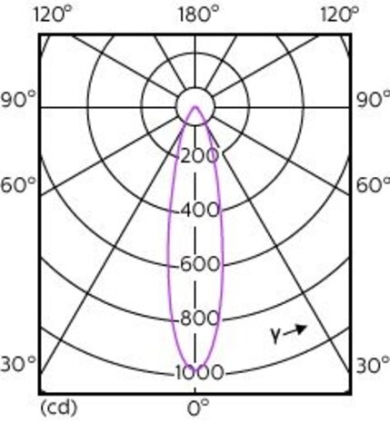 Philips MAS LED GU10 ExpertColor 5.5W svare til 50W 4000K 36⁰ Lysspredning - Dæmpbar Philips MAS LED GU10 ExpertColor 5.5W svare til 50W 4000K 36⁰ Lysspredning - Dæmpbar