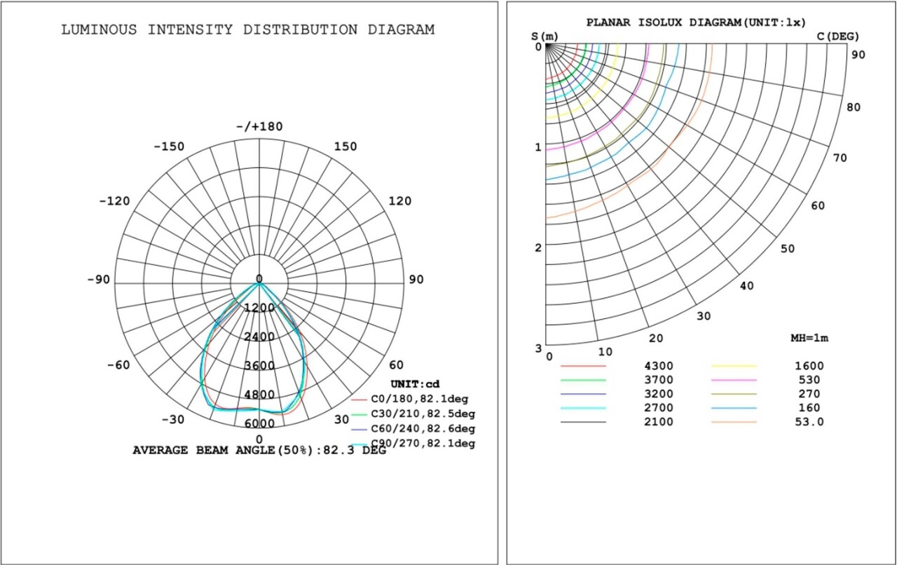 TSONG LED UFO High Bay - 100W - 4000K - DOB TSONG LED UFO High Bay - 100W - 4000K - DOB