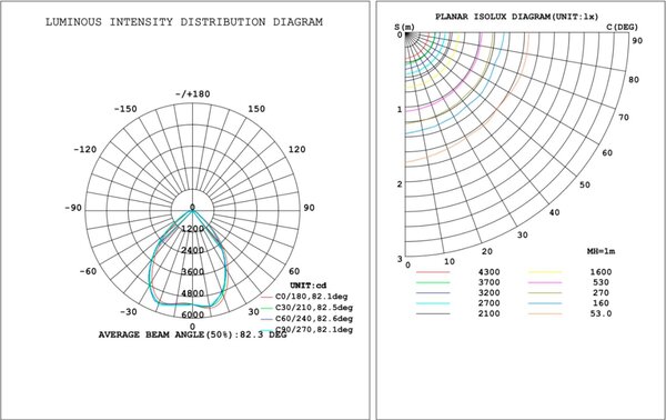 TSONG LED UFO High Bay - 100W - 4000K - DOB TSONG LED UFO High Bay - 100W - 4000K - DOB