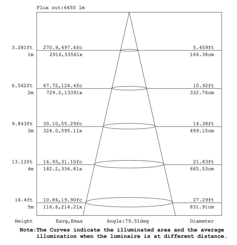 TSONG LED UFO High Bay - 100W - 4000K - DOB TSONG LED UFO High Bay - 100W - 4000K - DOB