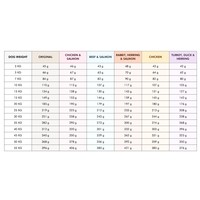 Complete Recipe Bundle (6 x 100 gram)