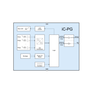 xiC-PG oDFN8-3x3