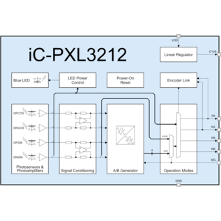 xiC-PXL3212 oDFN8-3x3