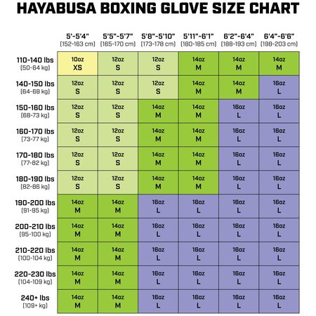 HAYABUSA Hayabusa S4 Bokshandschoenen  Groenblauw