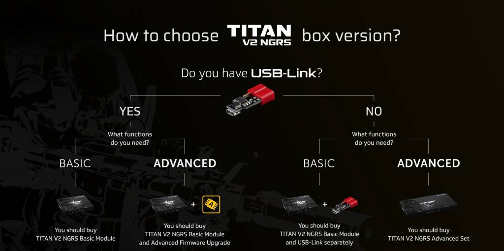 Gate GATE Titan V2 NGRS Advanced Set (Rear Wired)