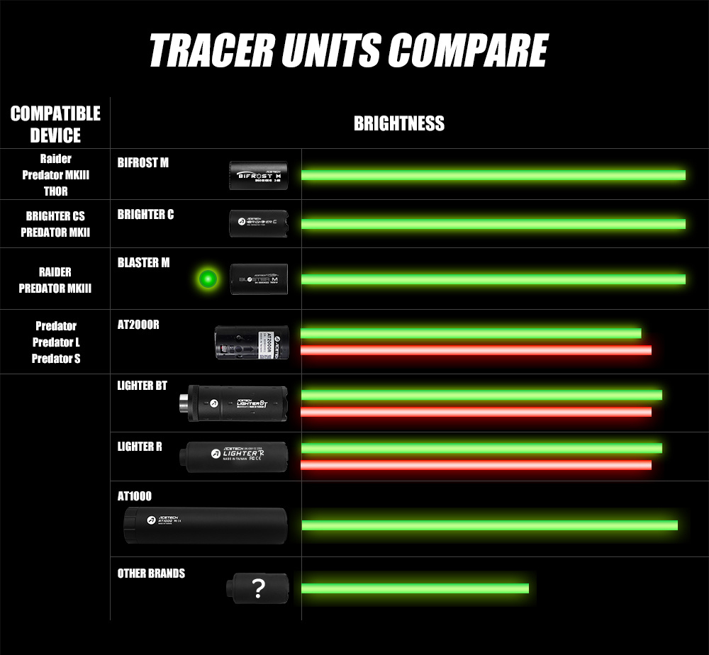 Acetech Acetech Brighter CS Tracer Unit - Space Grey