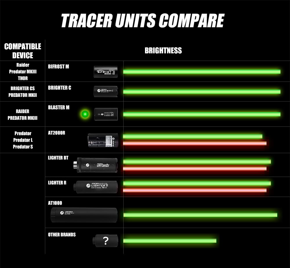 Acetech Acetech Bifrost Tracer Unit - Titanium