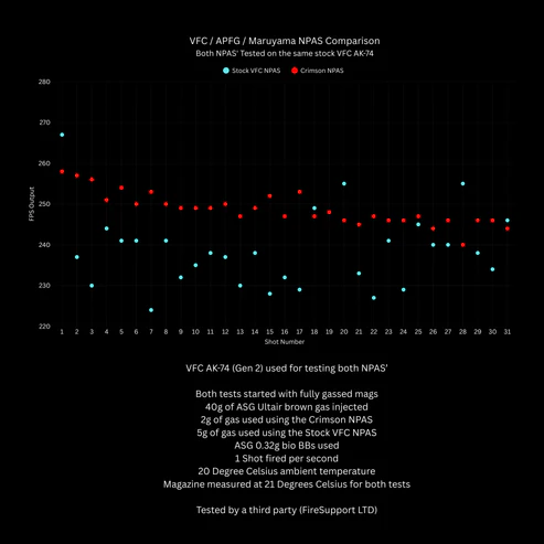 Waldo Dynamics Waldo Dynamics - Crimson NPAS for VFC / APFG / Maruyama