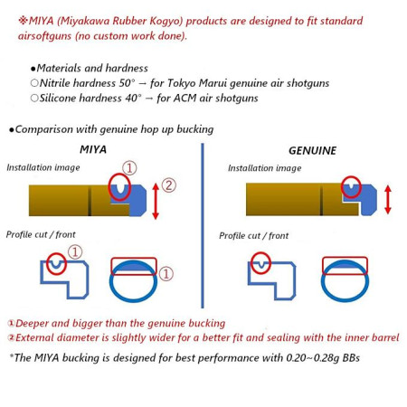 Miyagawa Miyagawa Tokyo Marui Spring Shotgun HERO Hop Up Chamber Bucking (Nitrile 50 Degree) - 3pcs
