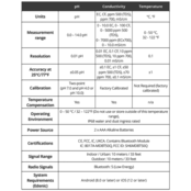 5024 Bluelab, ONEPEN, pH/EC/TDS/TEMP meter