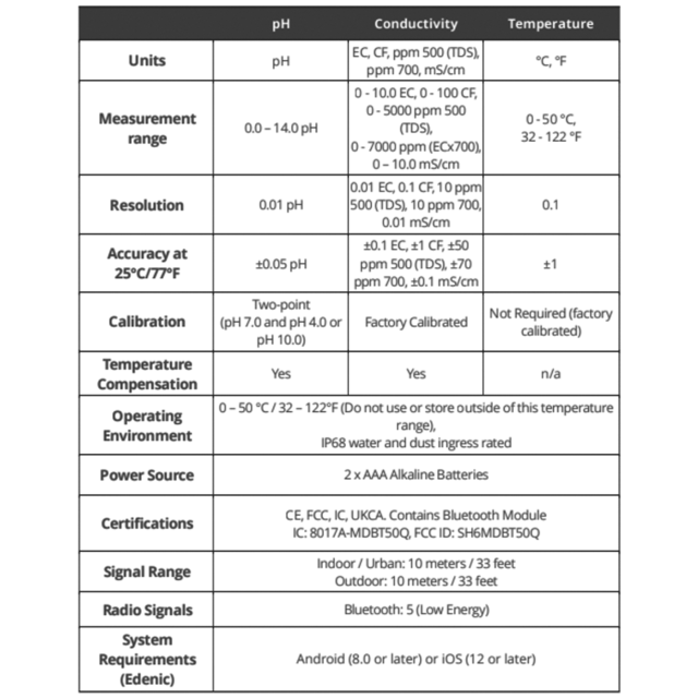 5024 Bluelab, ONEPEN, pH/EC/TDS/TEMP meter