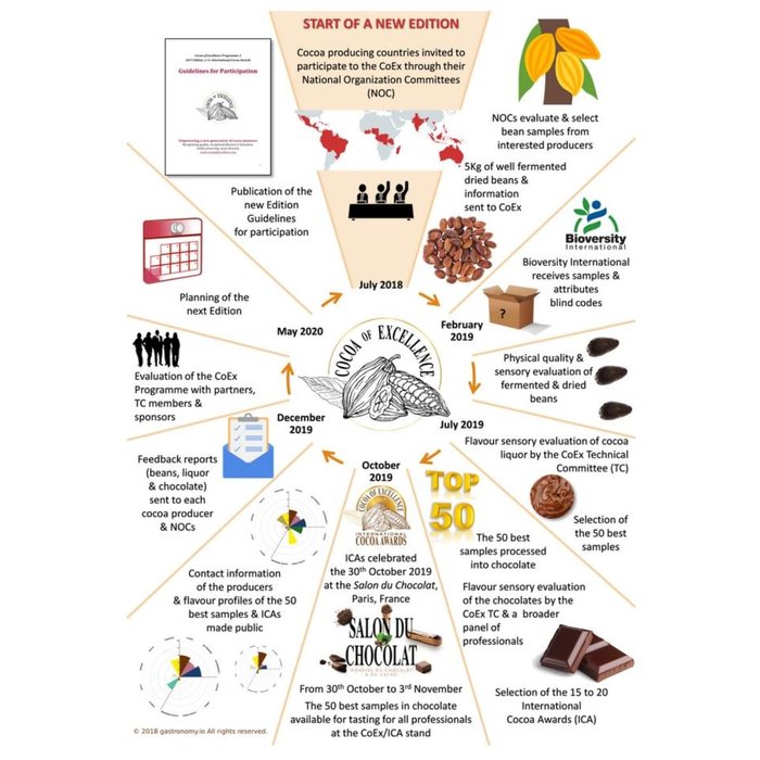 - 60% Dunkel – Erdnuss Crunch, 50g