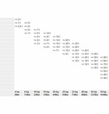 lindemann Rocna anker