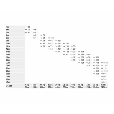 lindemann Rocna anker