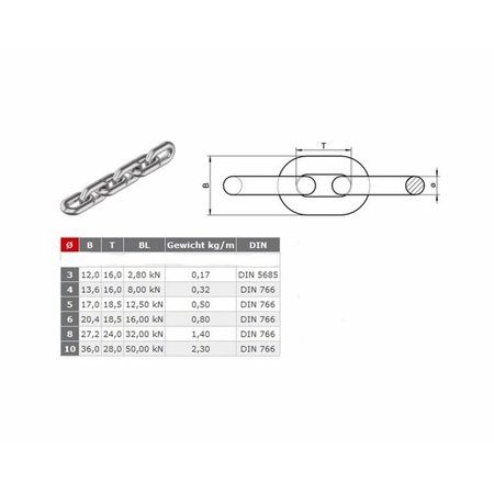 lindemann Anker ketting / RVS