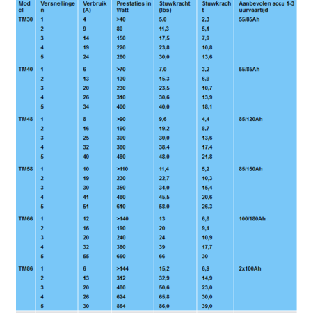 Talamex  Talamex Elektromotoren