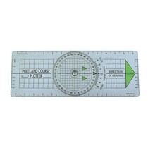 Koersplotter Portland