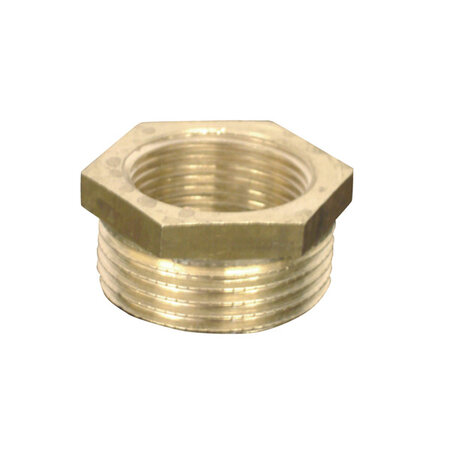 Verloop RING binnen/buitendraad