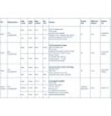 Hoofdlamp LED spatwaterdicht