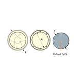 Inspectieluik Rond 104mm