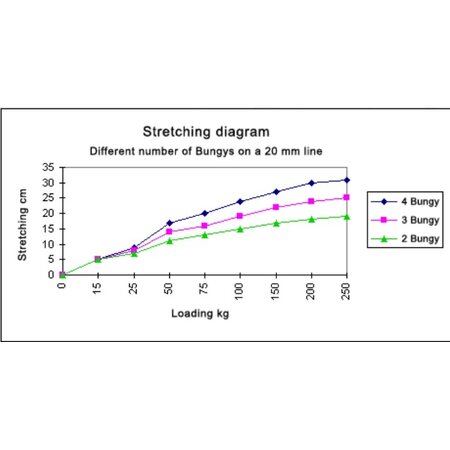 BUNGY – Schokdemper voor veilige en rustige afmeer‑ en ankerlijnen