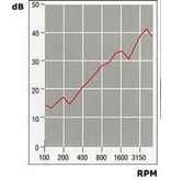 Geluiddempende Polyfiber plaat