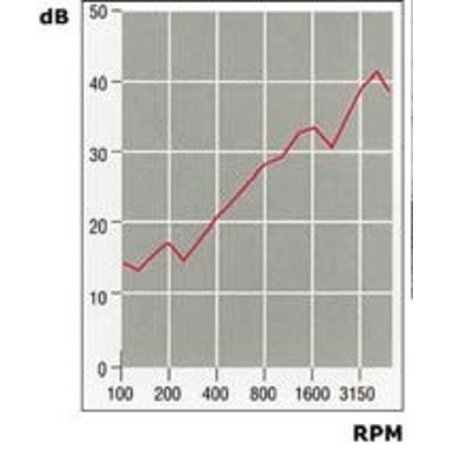 Geluiddempende Polyfiber plaat