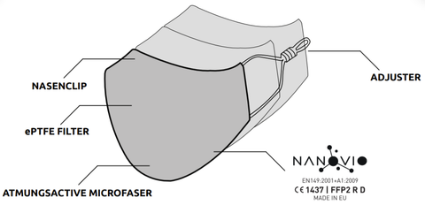 Waschmaschinenfeste FFP2 Nano Maske aus Europa "PINEAPPLE"