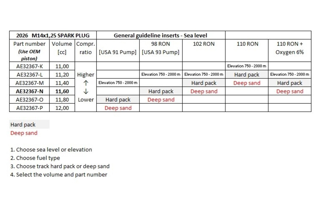 VHM Cylinder head TM MX125 2025 - 2026