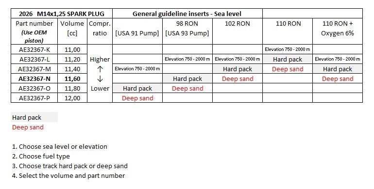 VHM Cylinder head TM MX125 2025 - 2026