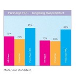 Deron Presstige traagschuim AD matras met inco-hoes