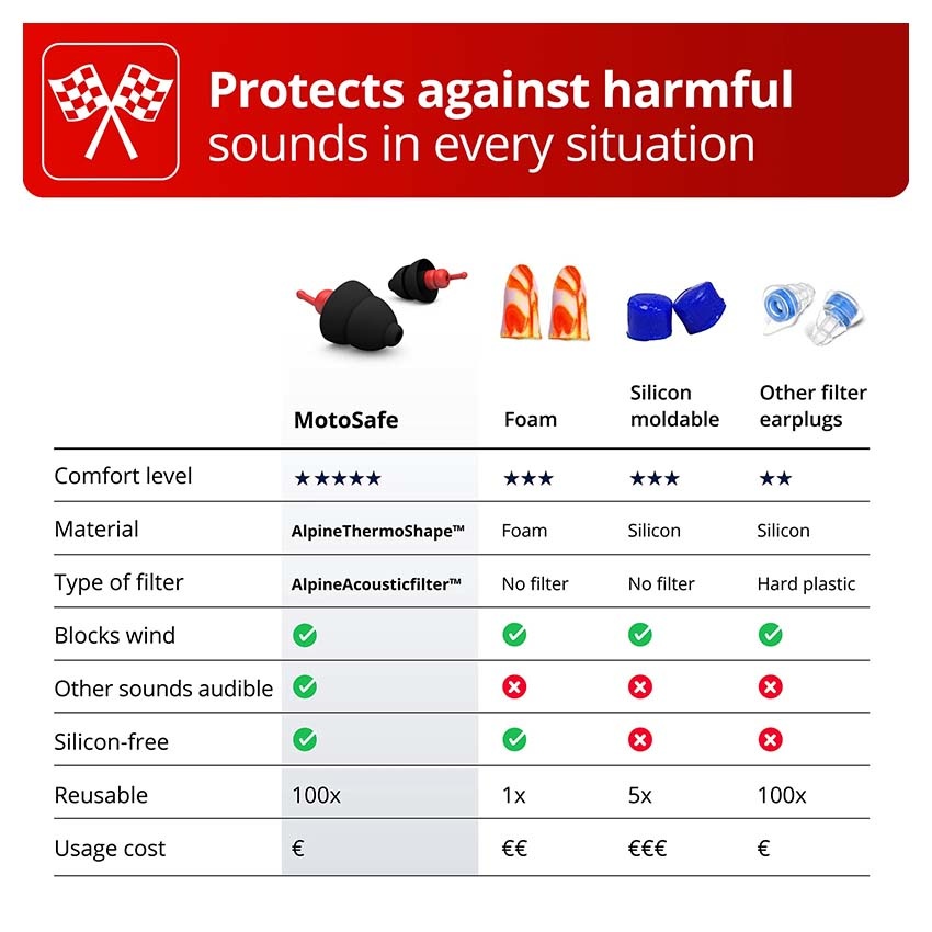 Alpine MotoSafe MotoGP