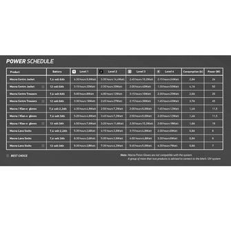 Macna Battery + Charger 12V/3000 MAH