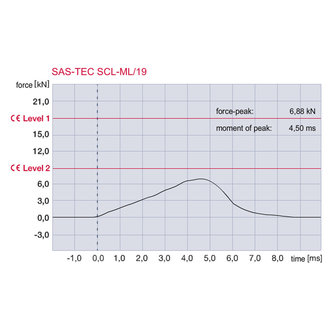 Sas-Tec SCL-19