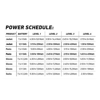 Macna Battery Centre 12V 6A