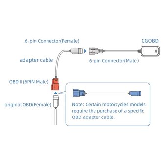 Chigee Technology CG OBD Wireless Module