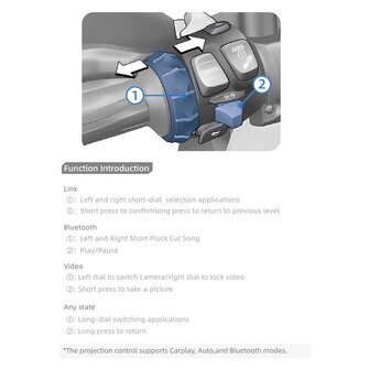Chigee Technology CGRC CAN BMW Wonderwiel Besturing