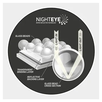 Macna Utility MUHB-1