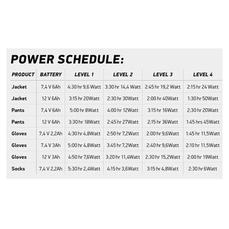 Macna Battery 12V/3A (1x)