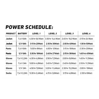 Macna Battery 7,4V/6A (1x)