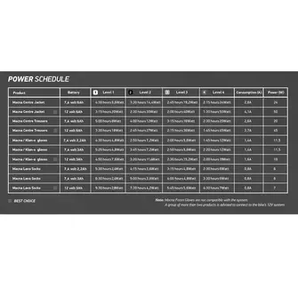 Macna Battery + Charger Kit 12V/6A