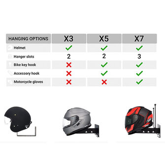 Gray Steel X7 Helmet & Gear Wall Mount