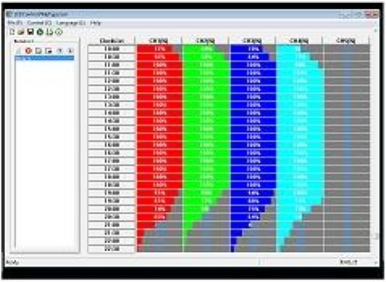 24-Stunden Zeitgesteuerte LED-Controller mit USB und PC Software