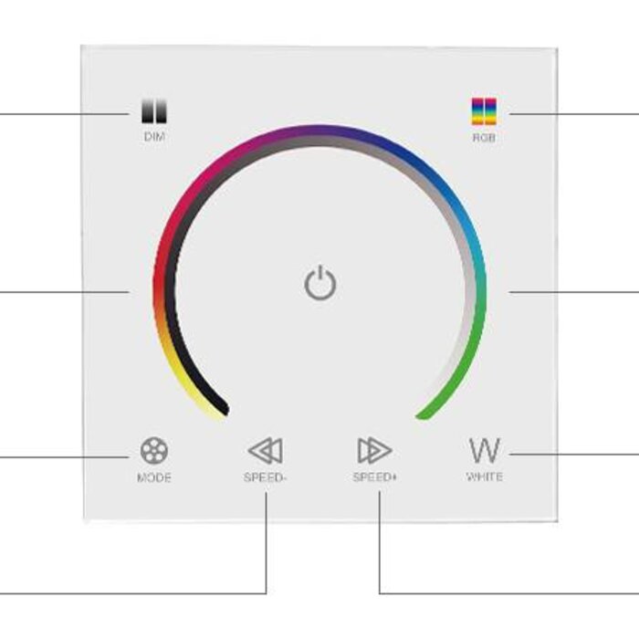 LED RGBW muurdimmer met touch-panel Wit