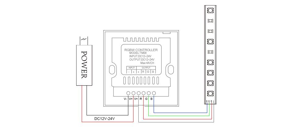 Wall-mount RGB Controller with touch panel White